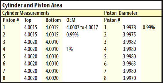 high-mileage-cylinder-and-piston.jpg