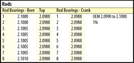 piston-rod-wear